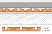 Image de Schluter®-DITRA-HEAT-DUO